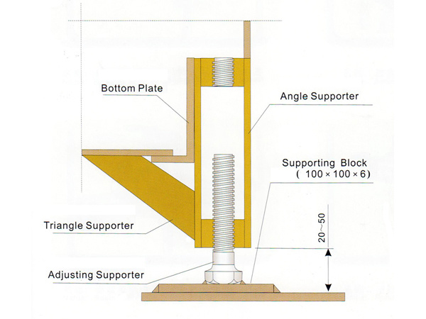 Corner Supporter