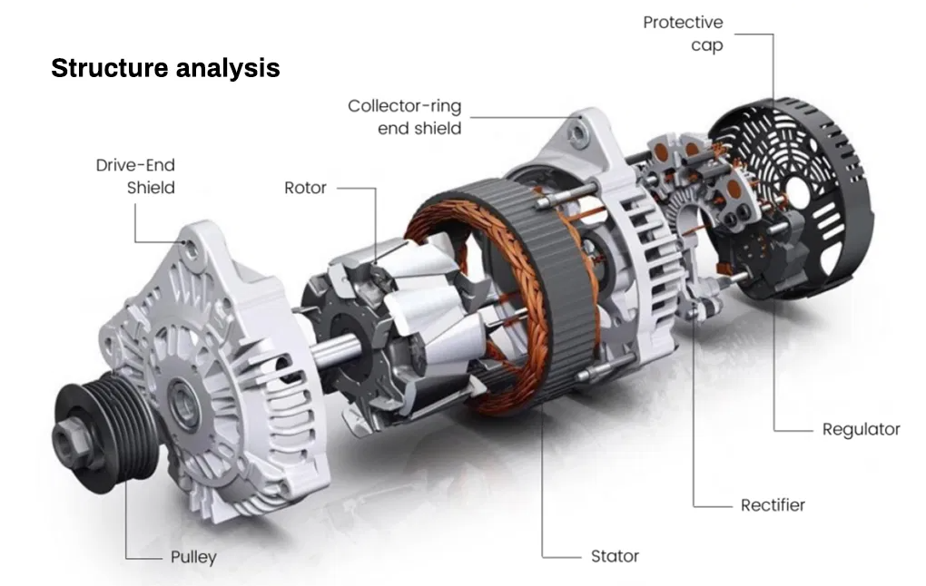 Main structure of generator