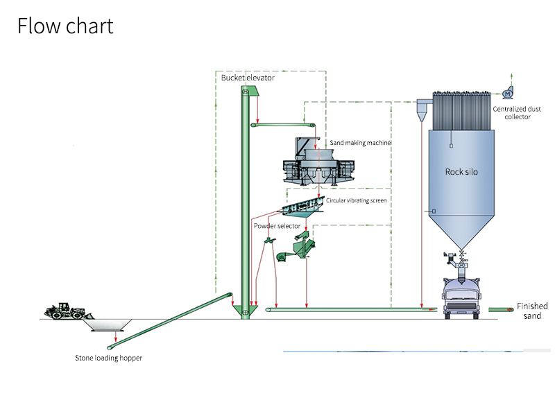 High-Quality Sand Making Tower Plant