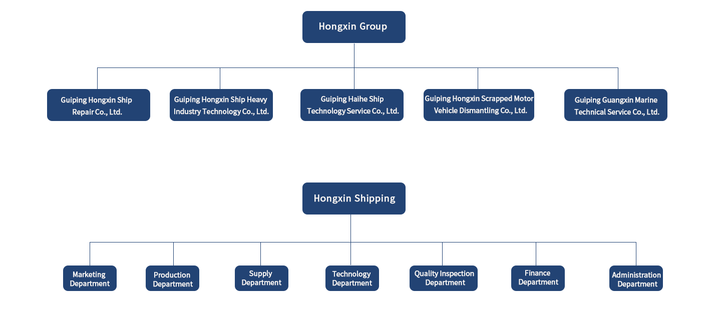 Group Structure Group Structure