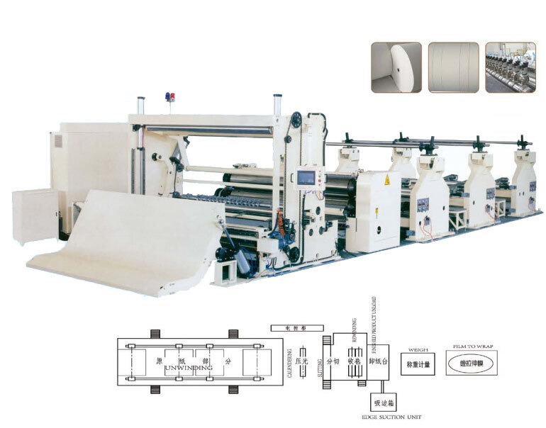 ZX-FQC High Speed Slitting Rewinder