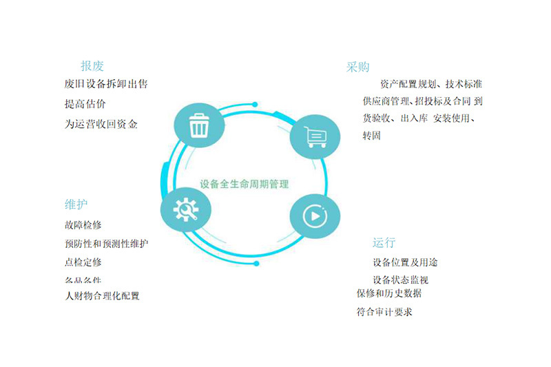 設(shè)備管理系統(tǒng)（EAM）