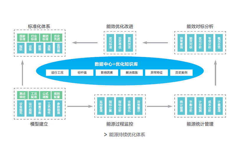 Energy Management System (EMS)