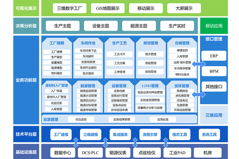 某公司智慧工廠項(xiàng)目