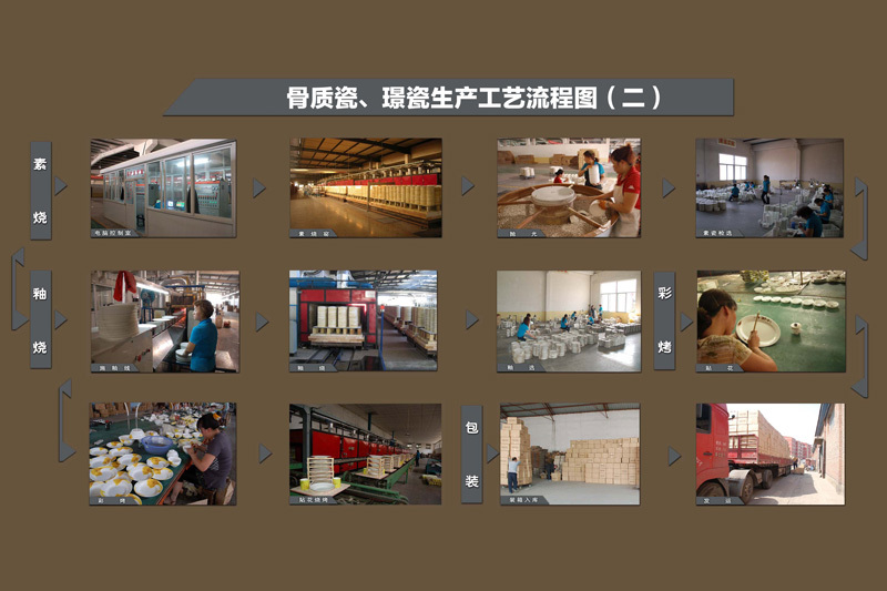 骨质瓷、璟瓷生产工艺（二）