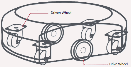 AGV Polyurethane Wheel – The Efficient Assistant for Smart Logistics