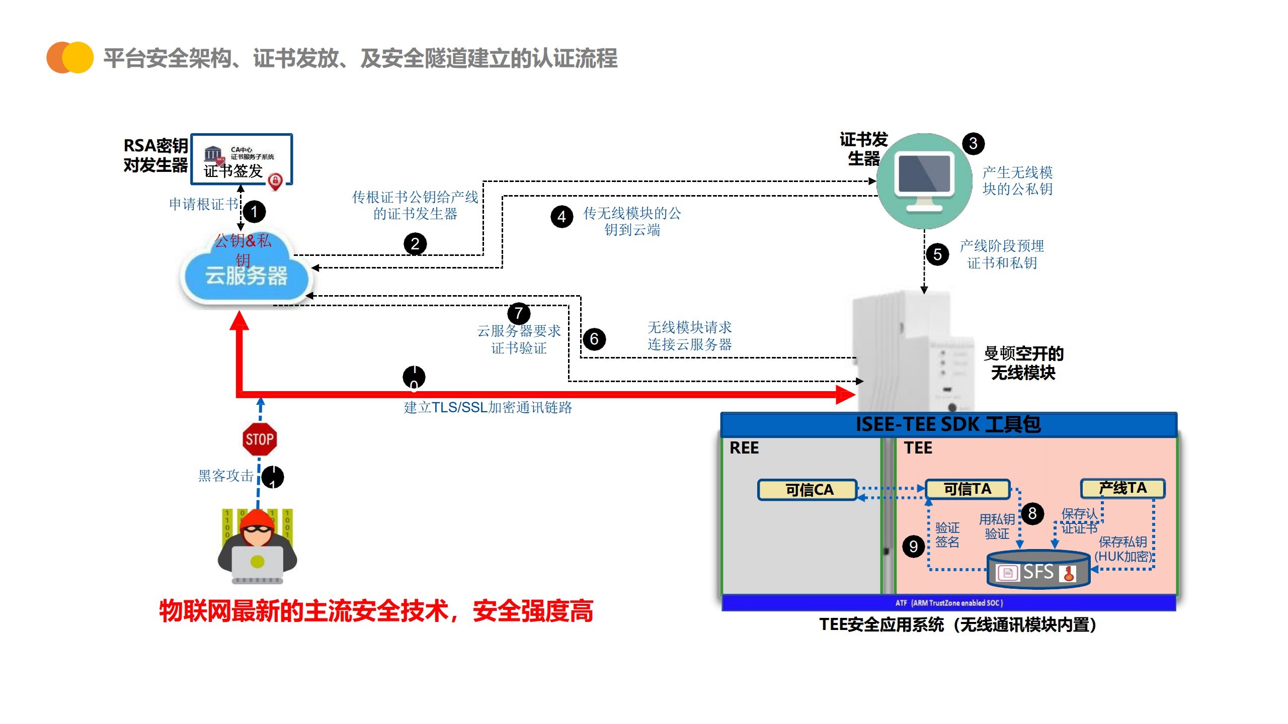 城市用电安全监管云平台