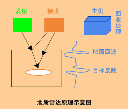 測繪事業(yè)部