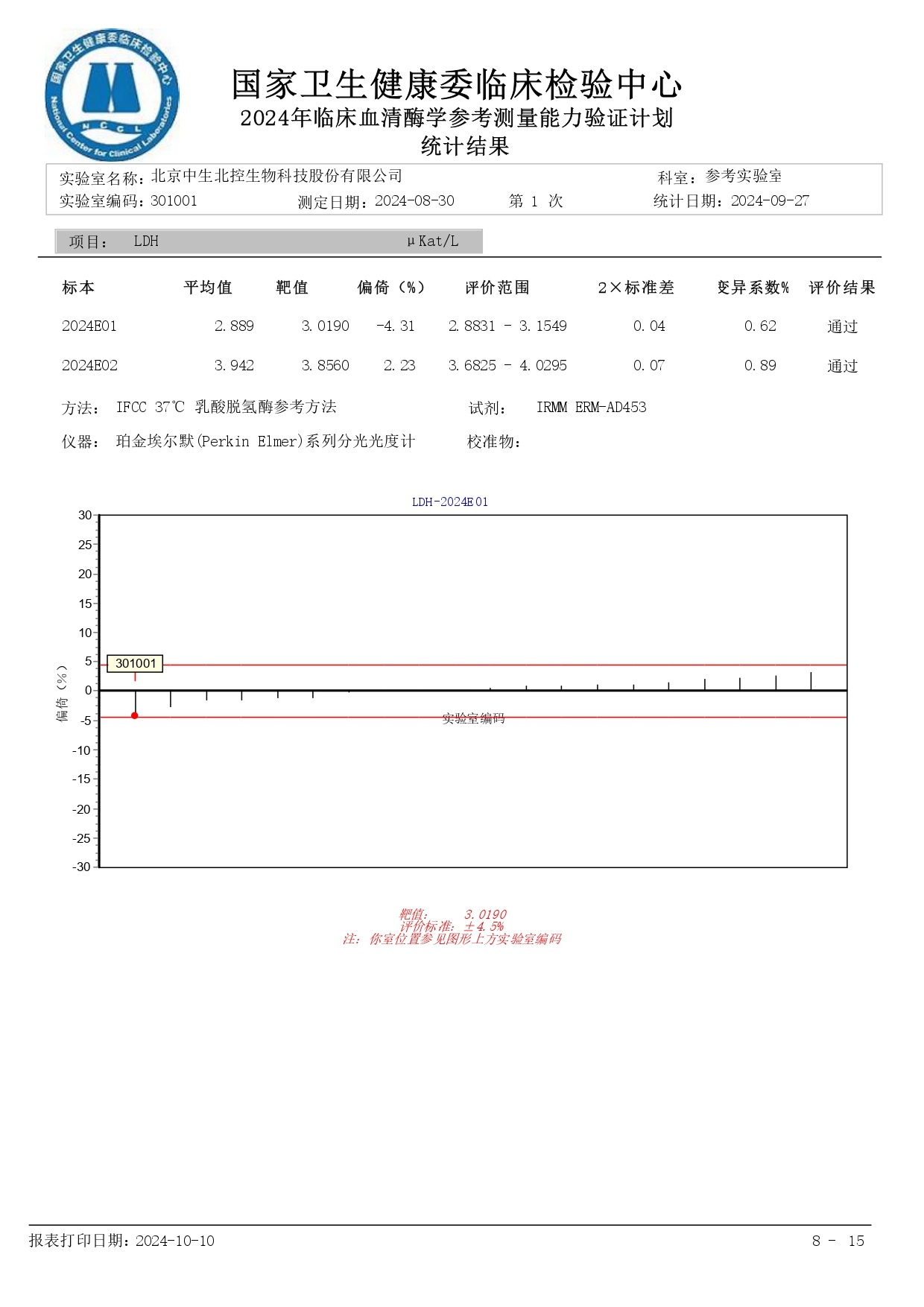 能力验证结果展示