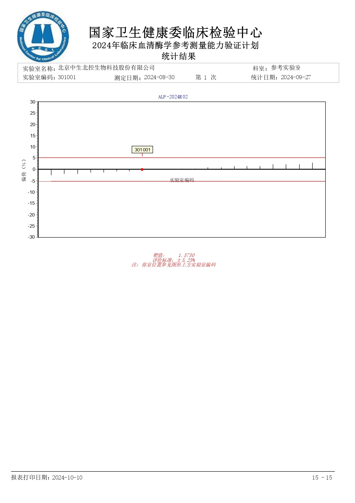 能力验证结果展示