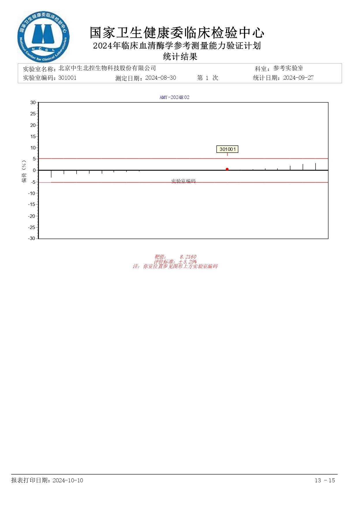 能力验证结果展示