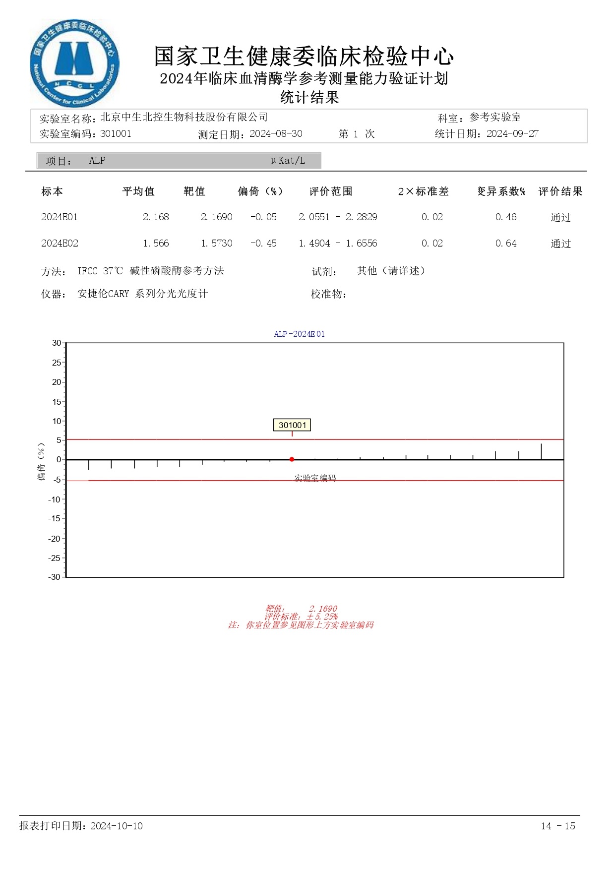 能力验证结果展示