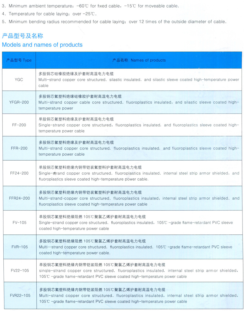 0.6/1KV耐高溫電力電纜