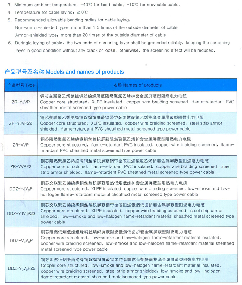 金屬屏蔽型電力電纜