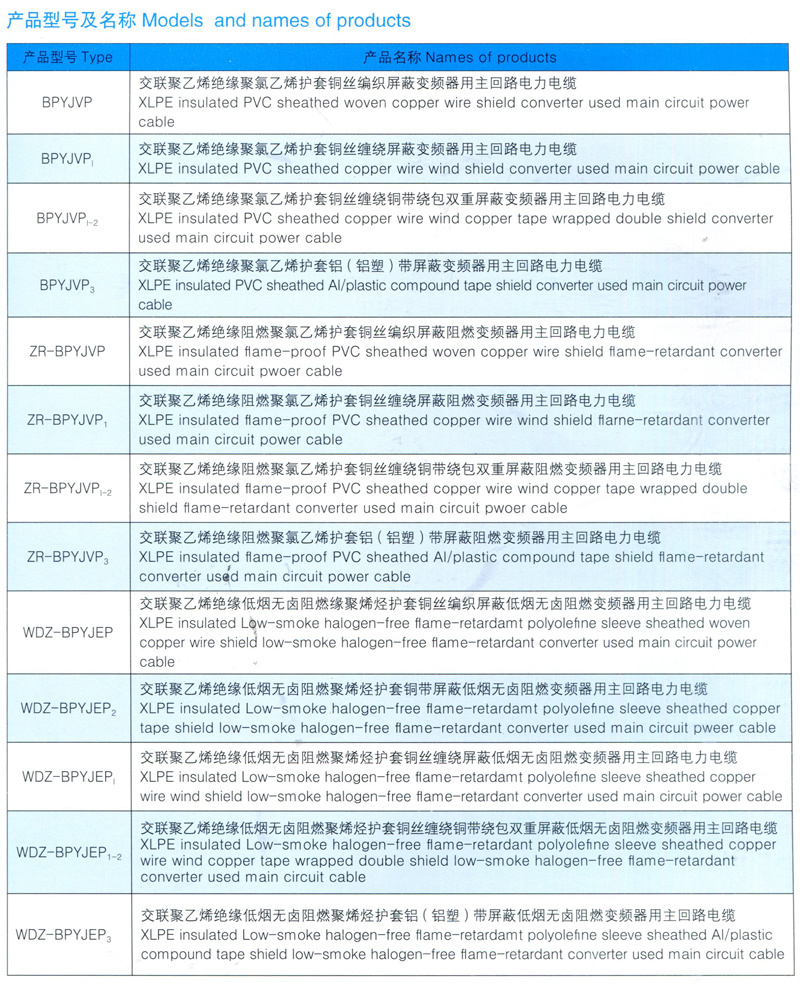 變頻器用主回路電力電纜