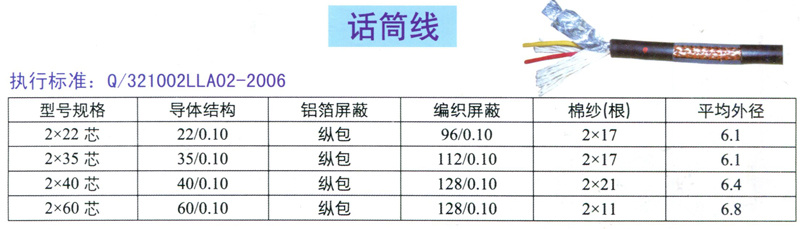 話筒線