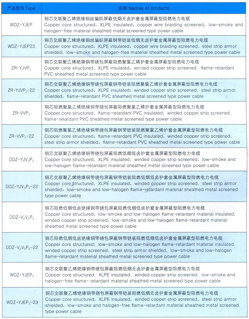 金屬屏蔽型電力電纜