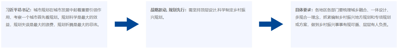 政策沿袭