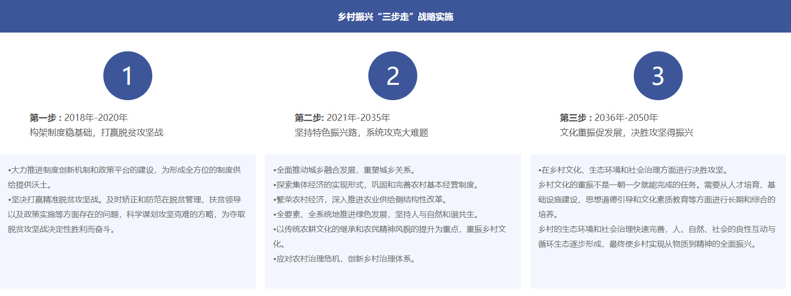 政策沿袭