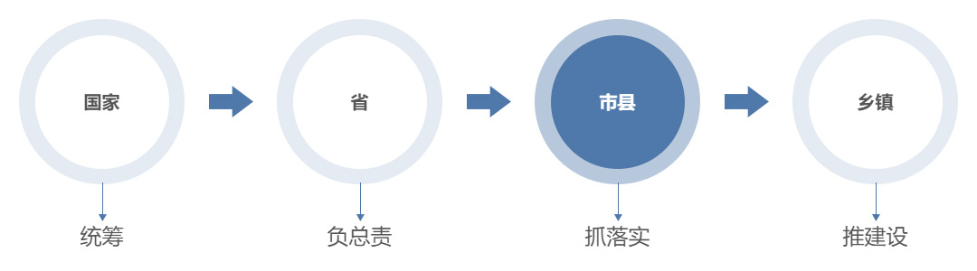 政策沿袭