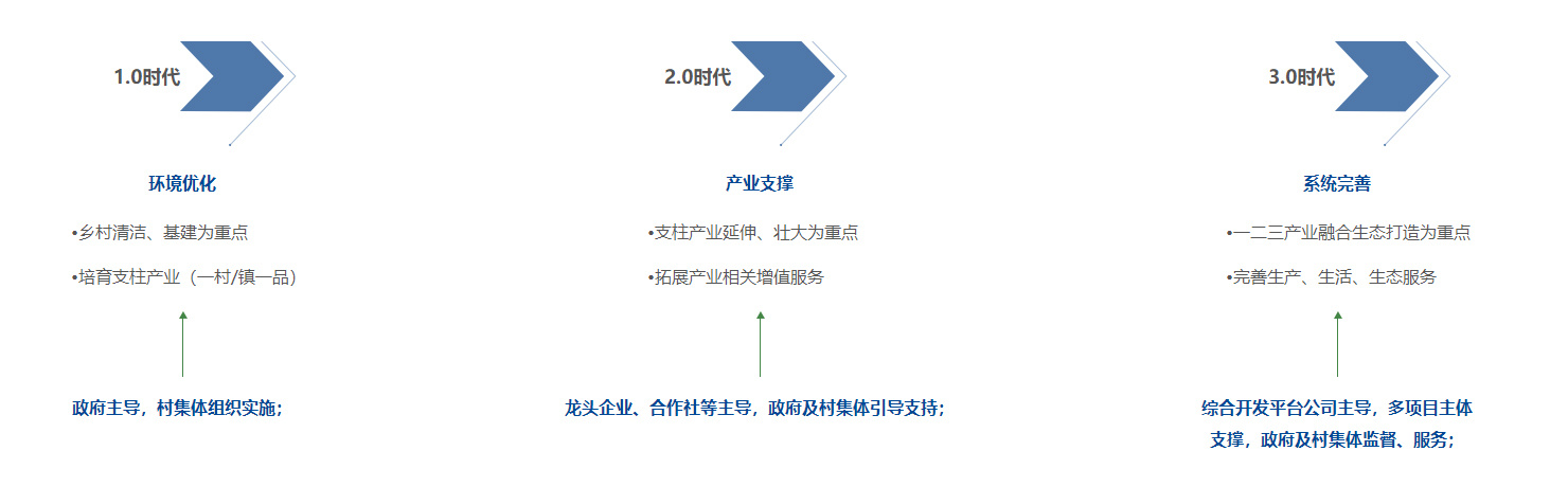 政策沿袭