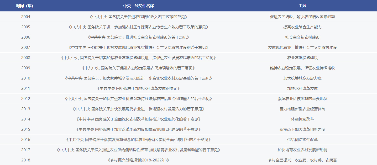 政策沿袭