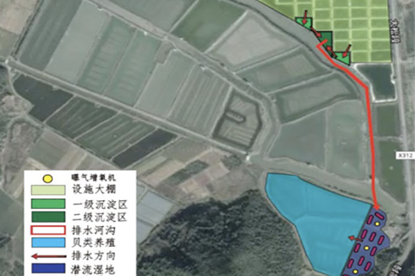 Demonstration and promotion of Songao Haoxin Aquaculture Farm in Fenghua, Ningbo, China