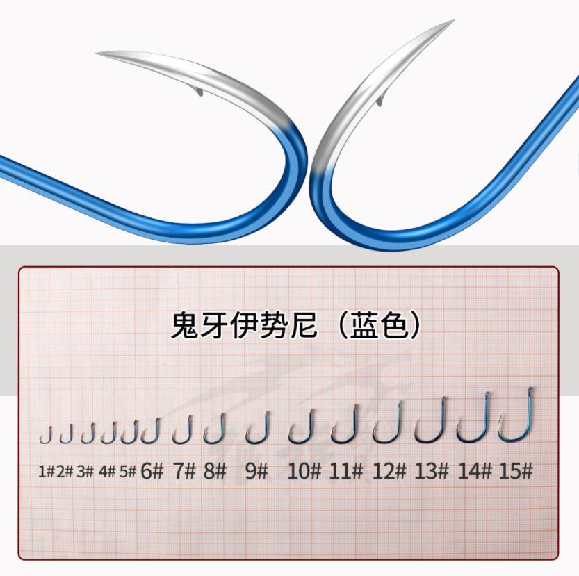 Picture Name