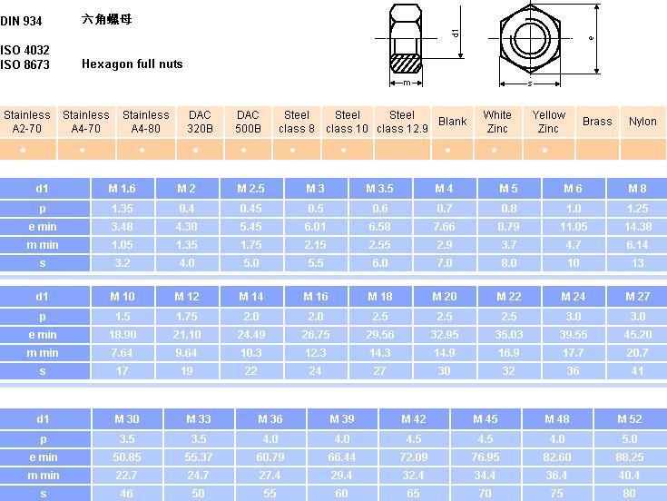 六角螺母