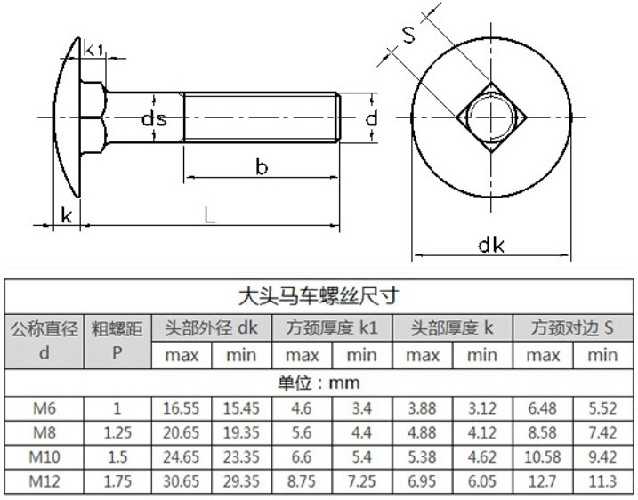 Carriage bolt 