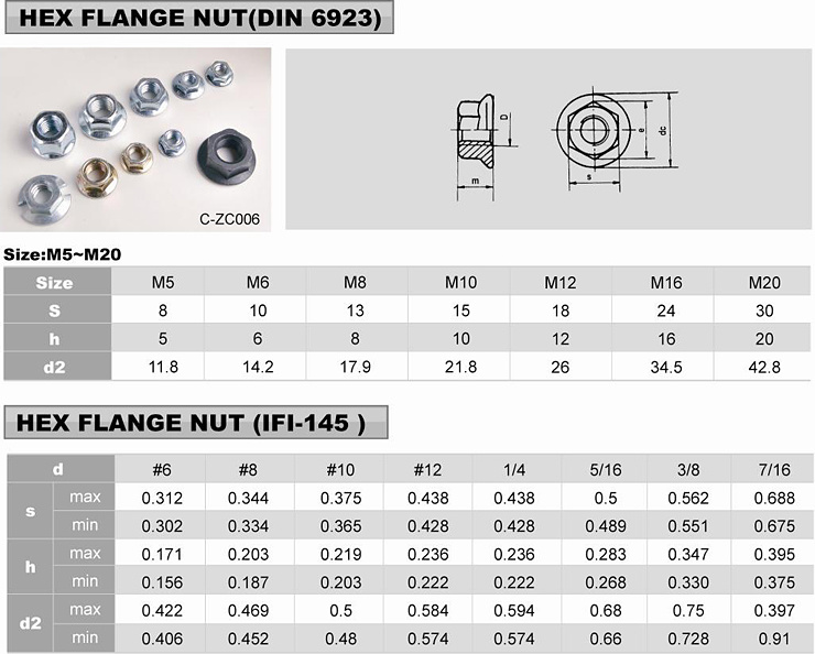 Hexagon flange nut 