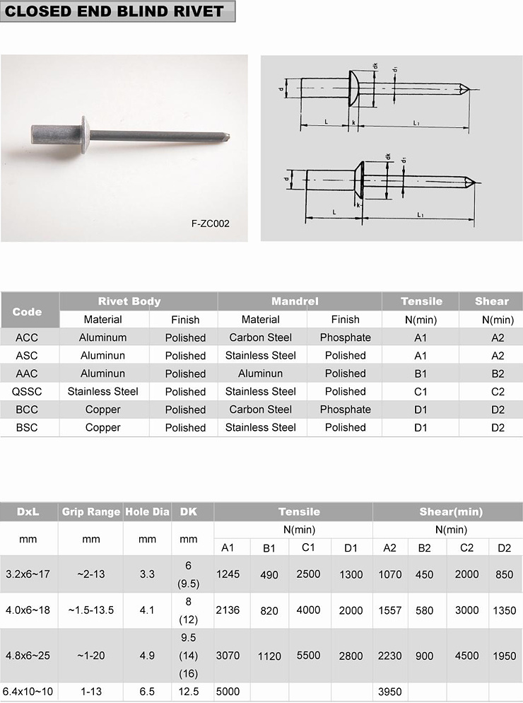 Closed-type blind rivet 