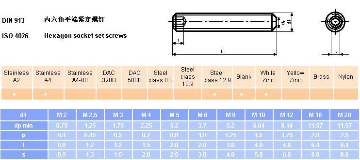 Inner-hexagon flat-end tapping screw 