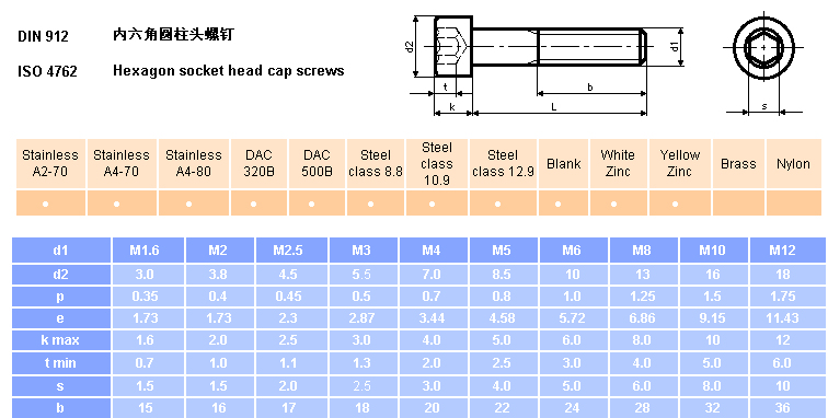 Inner-hexagon screw 