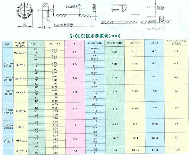 压铆螺母