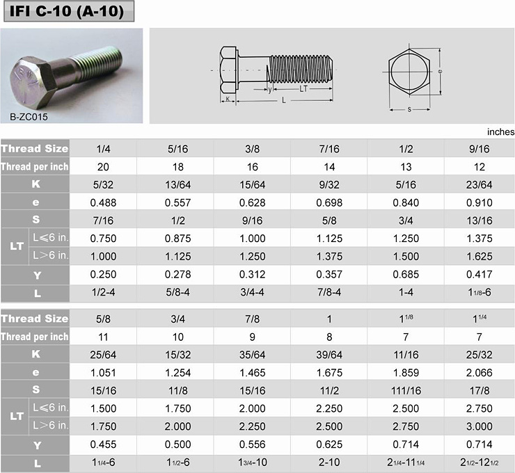 IFI-10