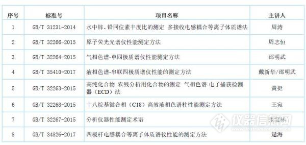8項(xiàng)儀器相關(guān)國家標(biāo)準(zhǔn)即將宣貫