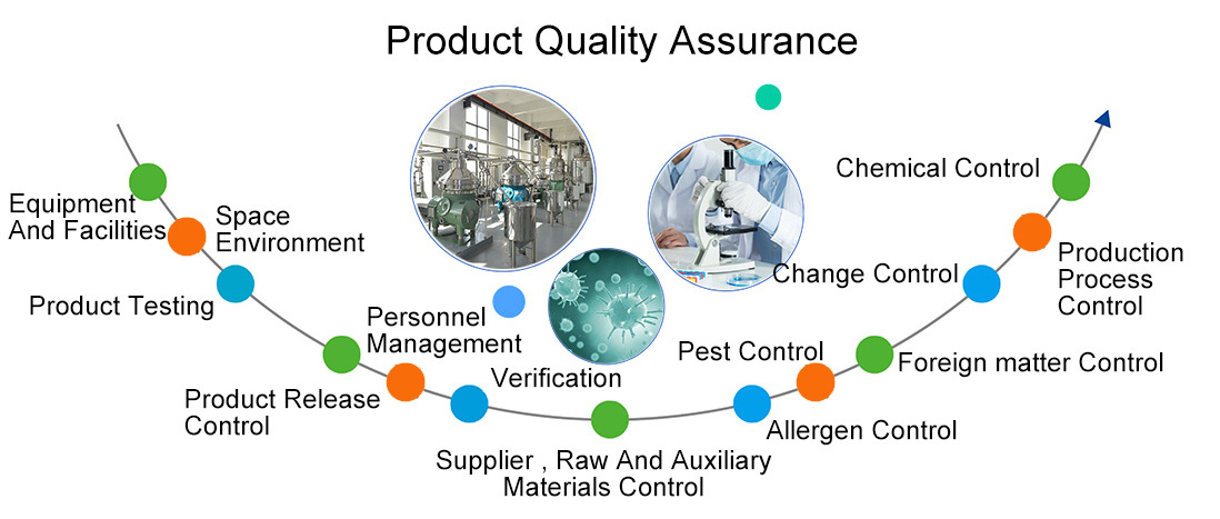 Quality Control
