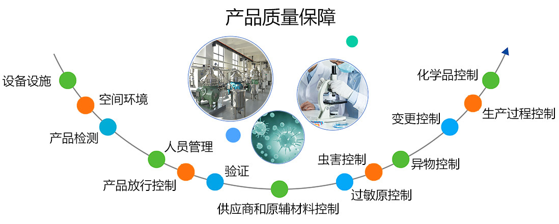 质量控制