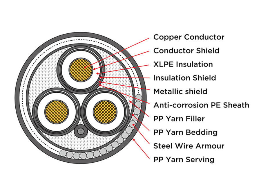 Galvanized Steel Wire for Submarine Cable Armouring
