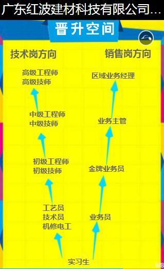 红波招聘季