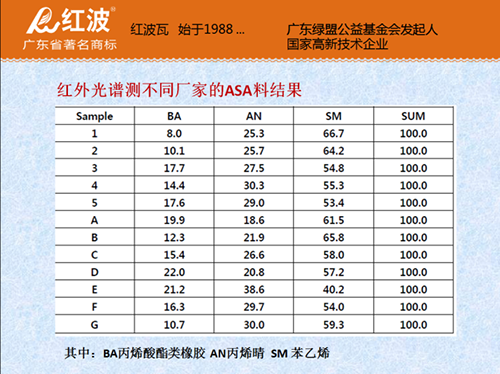第一届全国树脂瓦行业标准研讨交流会精彩实记