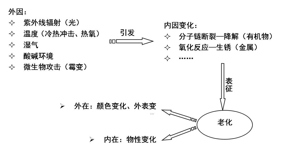 浅谈光稳定剂在硬质PVC户外产品中的应用