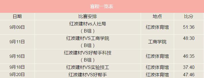 同心协力 再创佳绩广东红波篮球赛荣获三水区人力资源协会第一届“欧文莱杯”季军