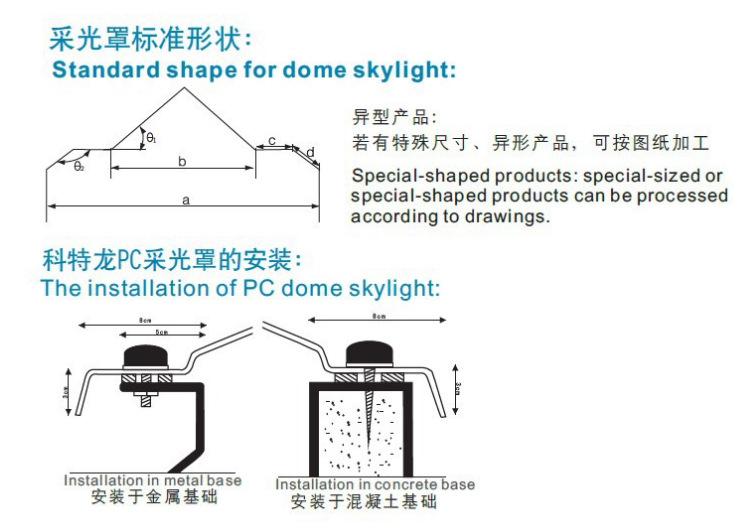 Thermoformed and Special-Shaped Products