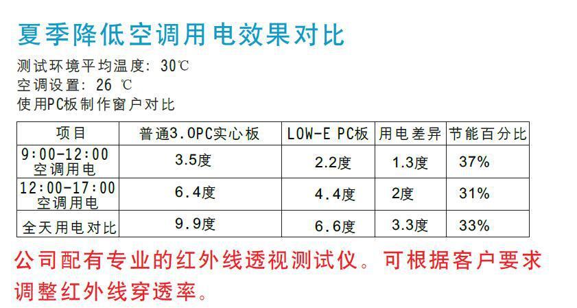LOW-E PC Sheet