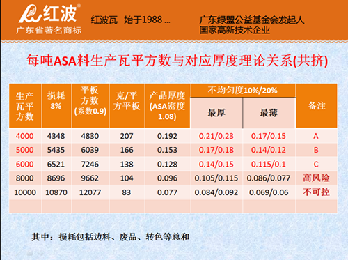 第一届全国树脂瓦行业标准研讨交流会精彩实记