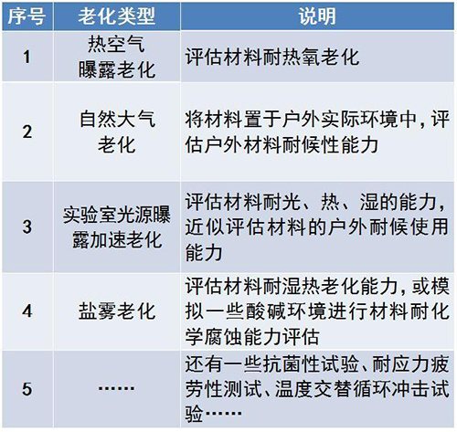 氙灯加速老化试验介绍