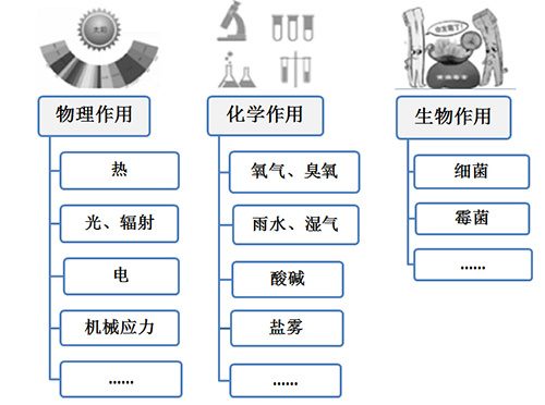 氙灯加速老化试验介绍
