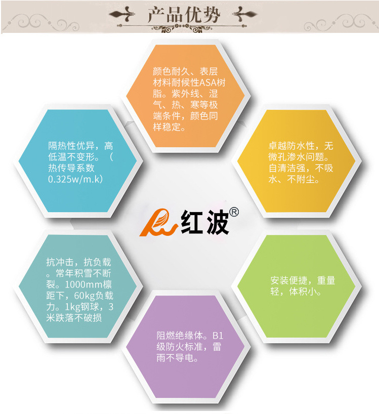 120︒高波正脊封头